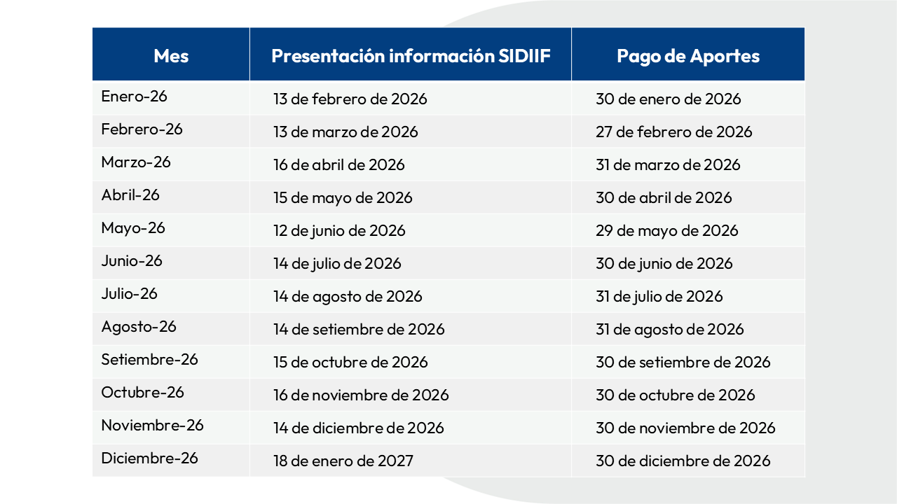 Calendario de pagos